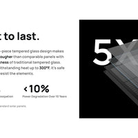 Ecoflow - 220W Bifacial Solar Panel
