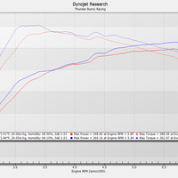 Tacoma Performance Intercooler